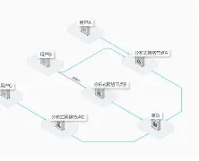 德莱顿的三种基本翻译方法 德莱顿的三种基本翻译方法