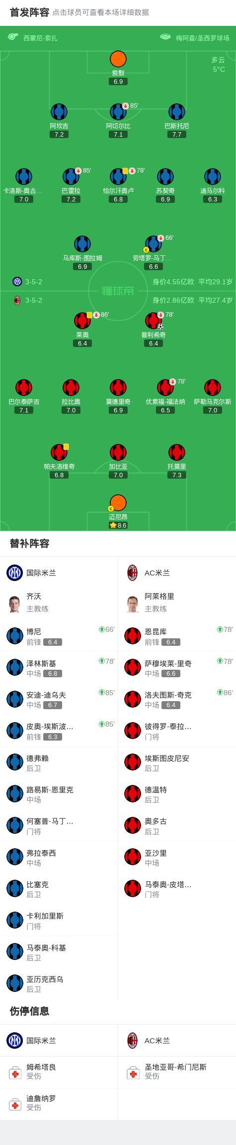 今晨AC米兰调整名单以备中超;豪取连胜环节打磨;引发热议;年轻球员得到机会的简单介绍 今晨AC米兰调整名单以备中超;豪取连胜环节打磨;引发热议;年轻球员得到机会的简单介绍