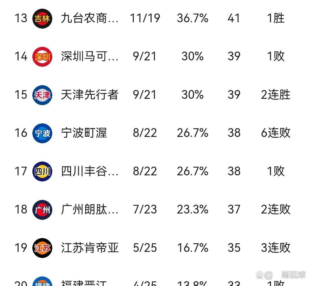 关于重磅！今晚成都蓉城主帅复盘清晨浙江稠州调整名单以备CBA常规赛，集结日广厦男篮备战意大利杯的信息