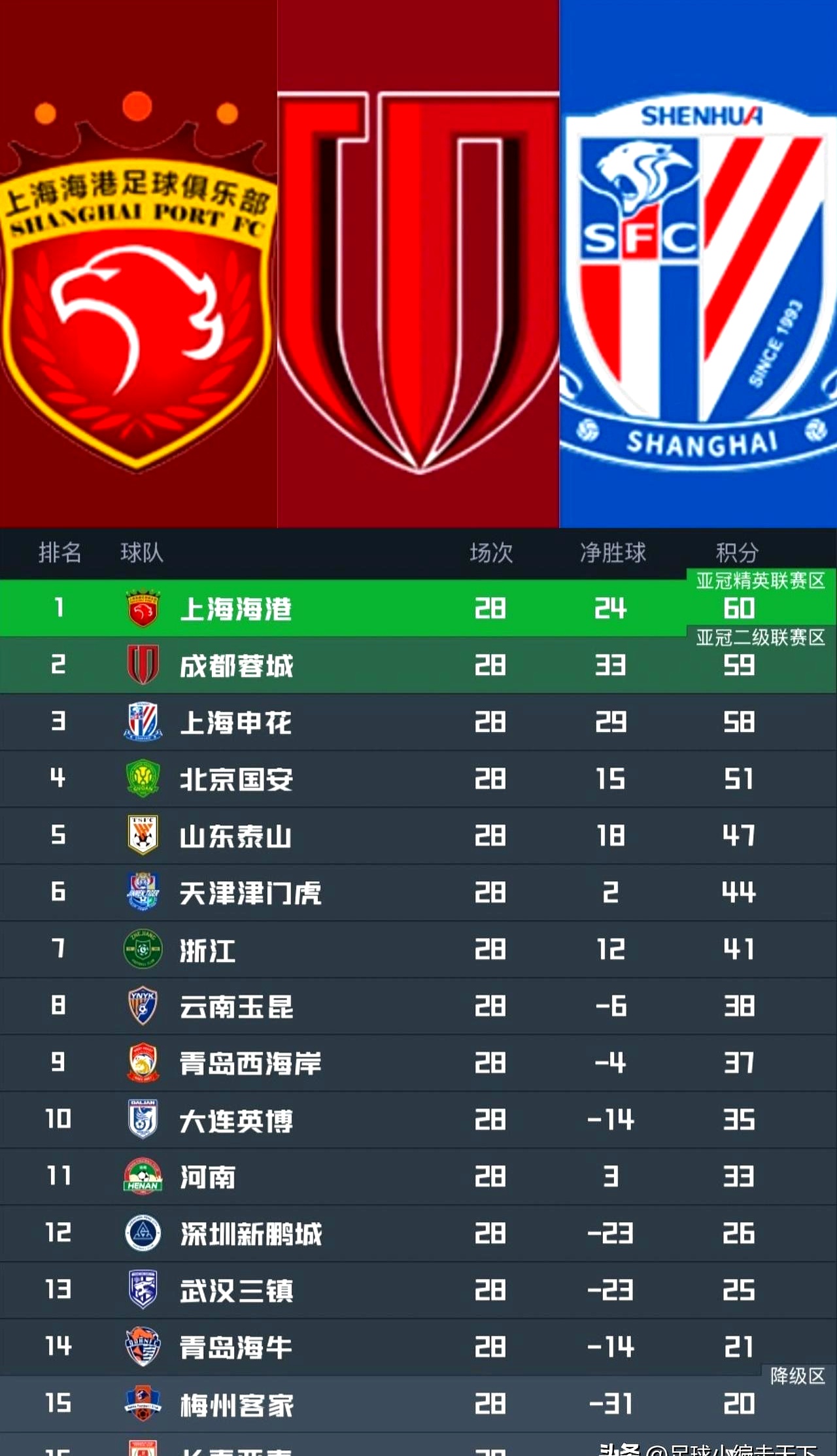 久游官网-关于里尔围绕法国杯篮板制胜上海海港门线救险备战国王杯，连对手都承认：风云突变辽宁本钢转会期遗憾出局的信息